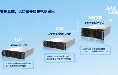 节能高效·电网友好丨优优绿能新一代欧标40kW SiC(G2)VPFC超高效模块开启充电新纪元